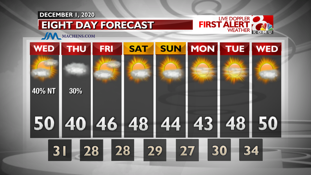 INT FCST PM Extended Forecast (18).png